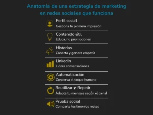 Estrategia-de-marketing-en-redes-sociales