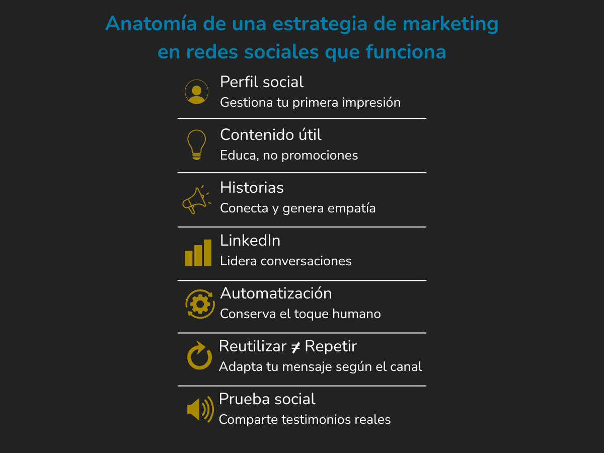Estrategia-de-marketing-en-redes-sociales